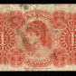 GUATEMALA - Banco Agrícola Hipotecario, 1 Peso 1900 Pick S101a TB / Fine